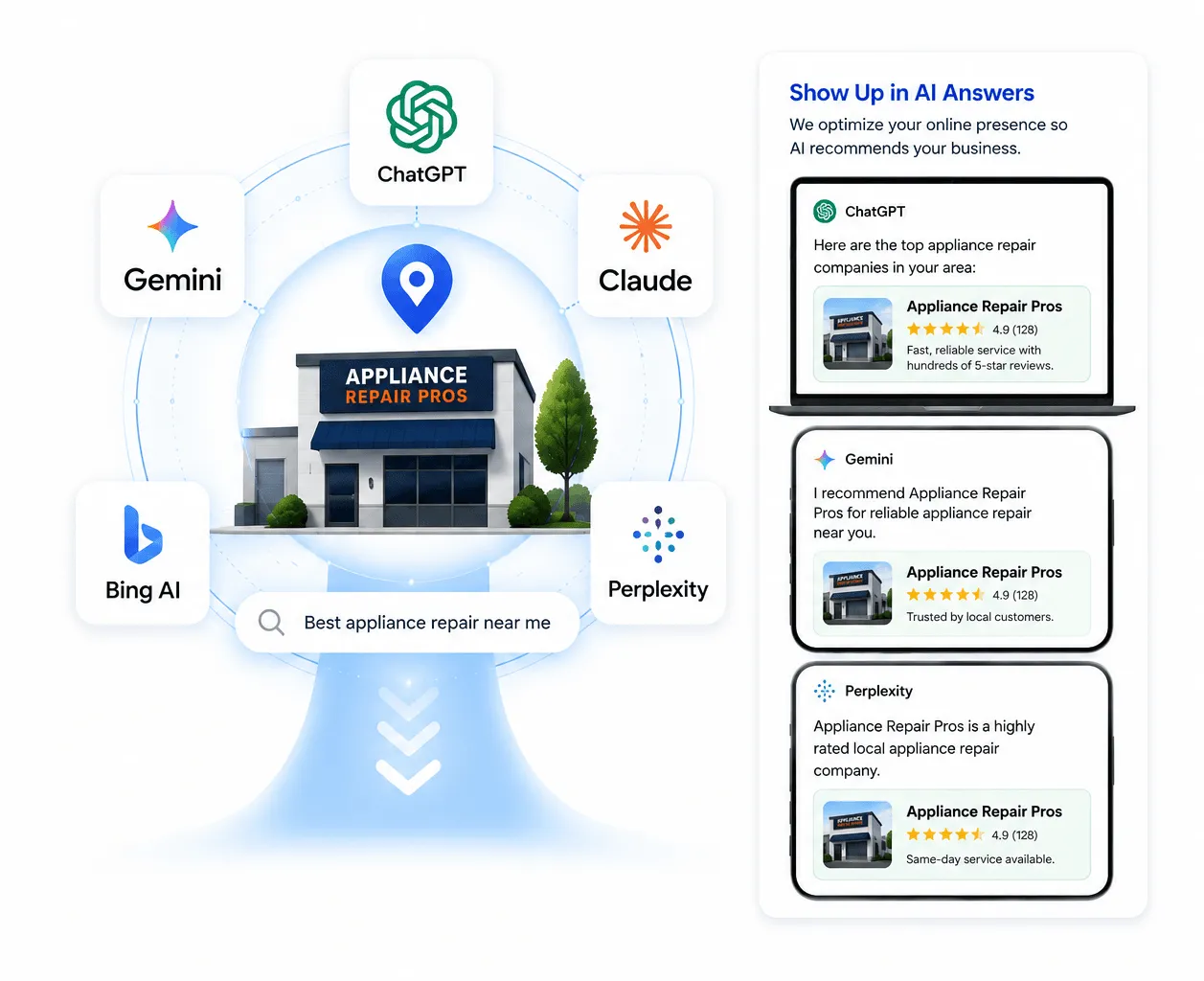 A local appliance repair business being recommended by ChatGPT, Gemini, Claude, Bing AI, and Perplexity in response to the question "best appliance repair near me"