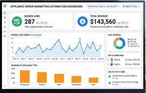 Appliance repair marketing automation dashboard showing booked jobs and revenue