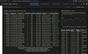 Call tracking software interface displaying booked jobs and missed calls