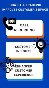 How Call Tracking Improves Customer Service