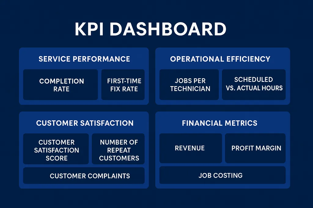 KPI Dashboard