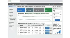List of exact match keywords for appliance repair lead quality