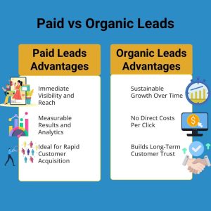 Paid vs Organic Leads