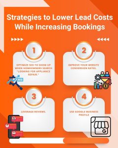 Strategies to Lower Lead Costs While Increasing Bookings