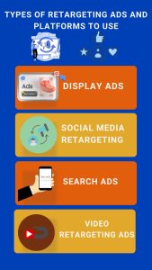 Types of Retargeting Ads and Platforms to Use