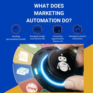 What Does Marketing Automation Do