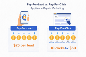 Diagram comparing pay-per-lead cost model versus pay-per-click cost model for appliance repair marketing.