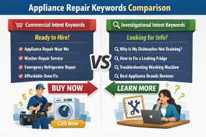 Comparison chart showing commercial intent versus investigational intent keywords for appliance repair.
