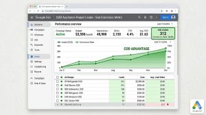 Google Ads campaign dashboard tracking COD appliance repair leads