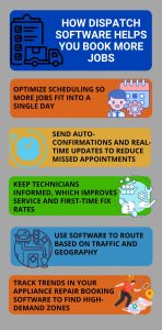 How Dispatch Software Helps You Book More Jobs