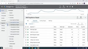 Screenshot of a Google Ads campaign structure targeting specific Wolf and Viking keywords.