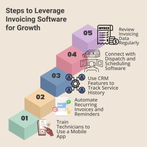 Steps to Leverage Invoicing Software for Growth