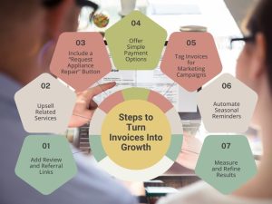 Steps to Turn Invoices Into Growth