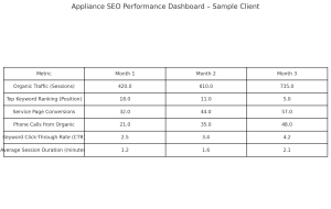 appliance_seo_dashboard_sample